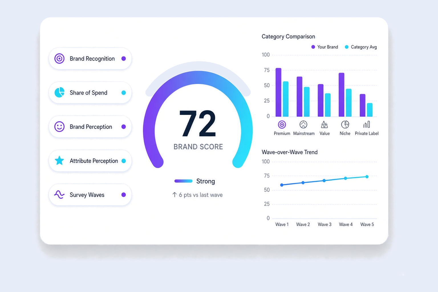 Brand Health Tracking dashboard