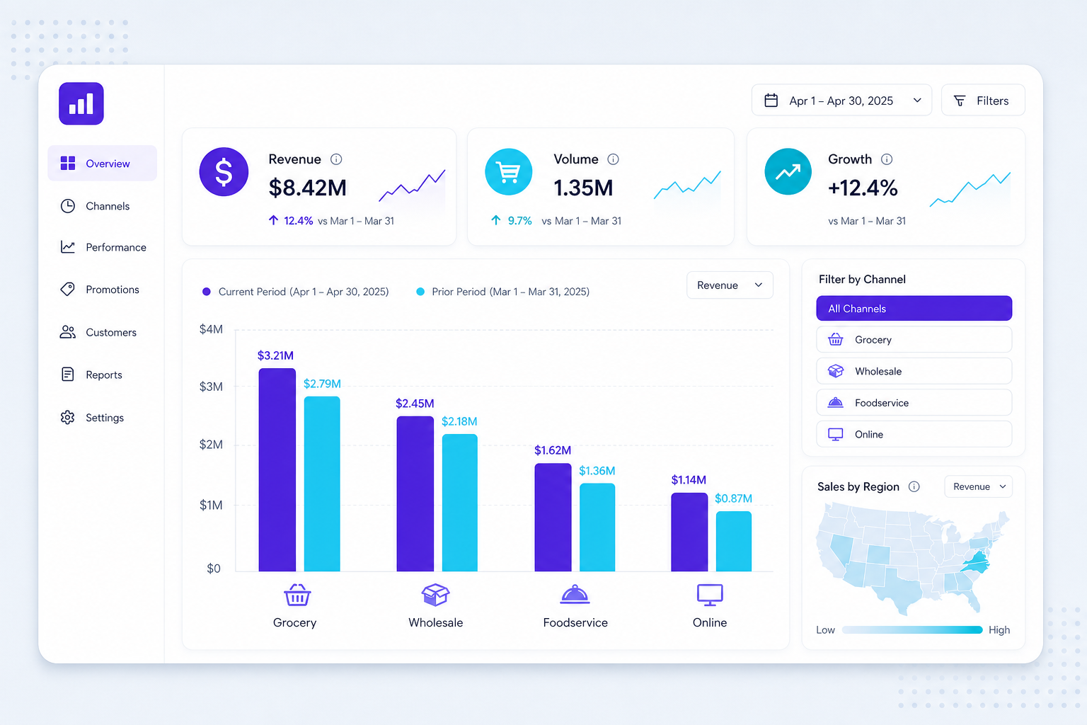 Multi-channel sales analytics platform diagram