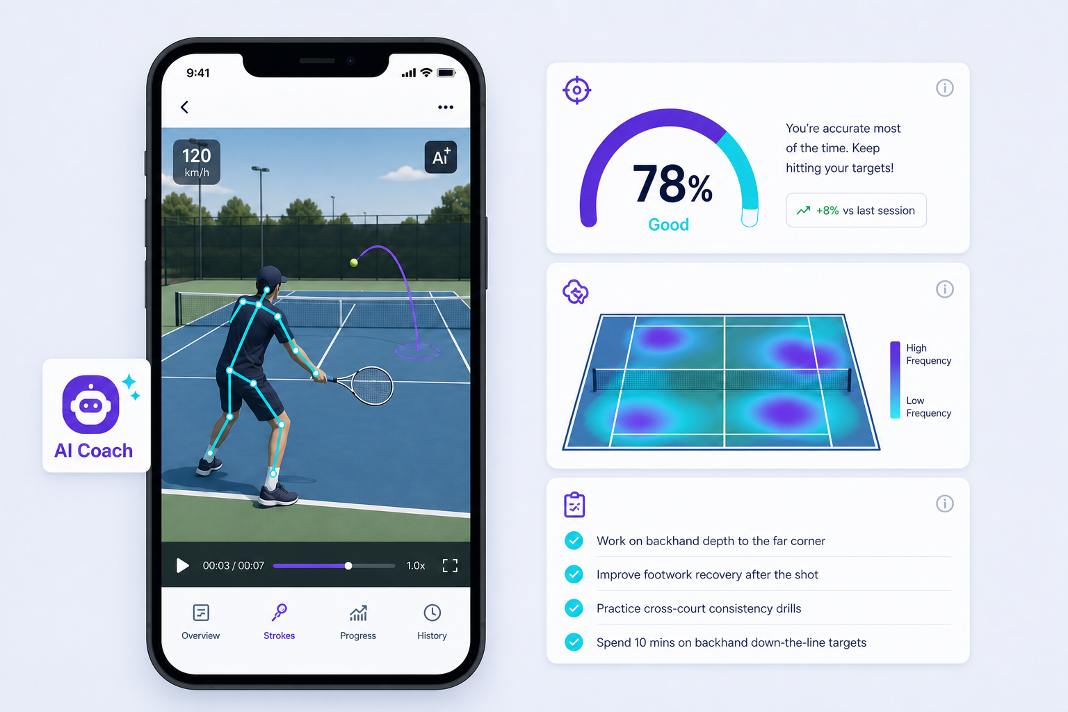 OffCourtz AI tennis performance coaching diagram