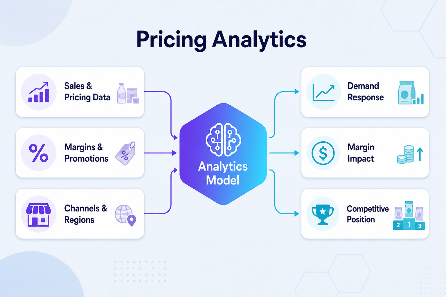 Pricing analytics framework for food companies
