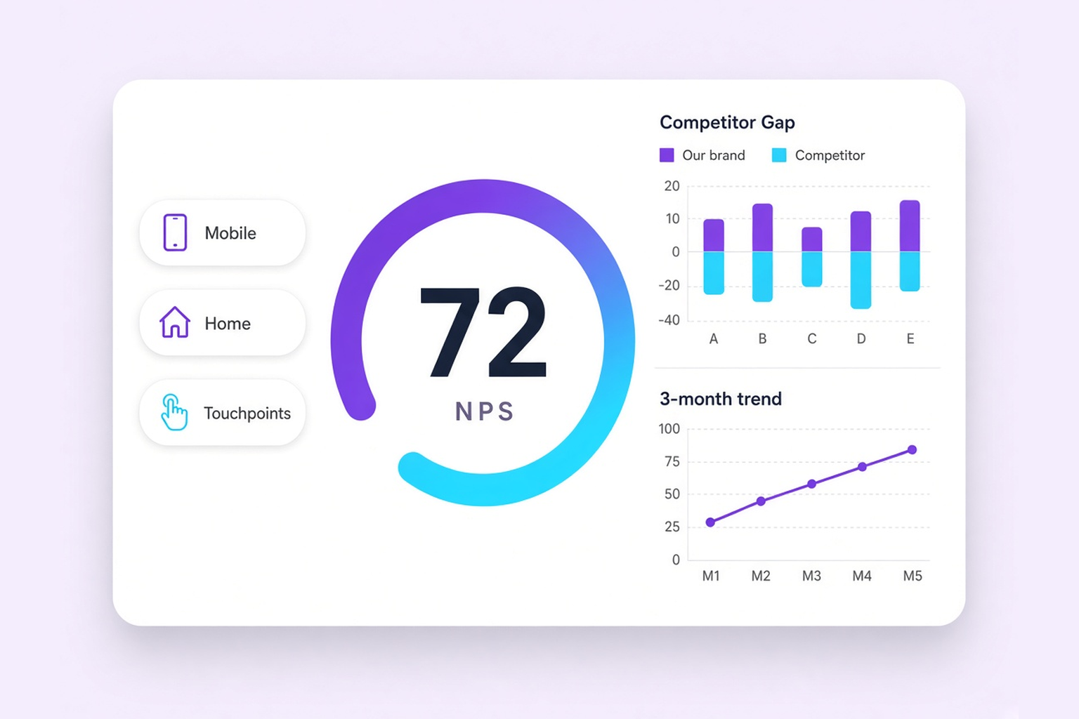 Customer Satisfaction Tracking – NPS Study