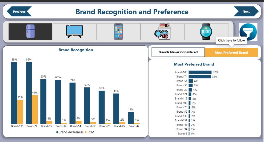 Brand Health Tracking project preview