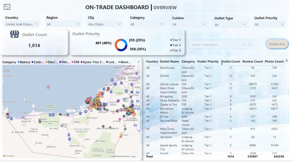 On-Trade Dashboard project preview