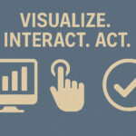 Visualize Interact. Act.