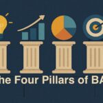 The Four Pillars of Business Analytics